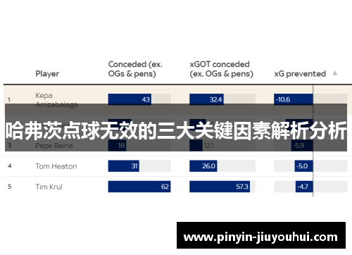 哈弗茨点球无效的三大关键因素解析分析