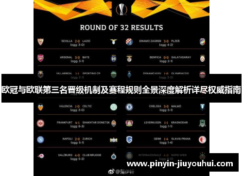 欧冠与欧联第三名晋级机制及赛程规则全景深度解析详尽权威指南 欧冠与欧联第三名晋级机制及赛程规则全景深度解析详尽权威指南