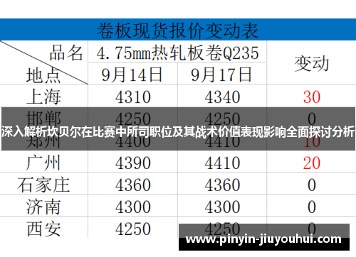 深入解析坎贝尔在比赛中所司职位及其战术价值表现影响全面探讨分析 深入解析坎贝尔在比赛中所司职位及其战术价值表现影响全面探讨分析