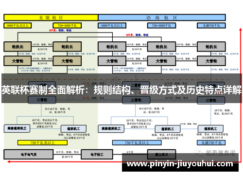 英联杯赛制全面解析:规则结构、晋级方式及历史特点详解 英联杯赛制全面解析:规则结构、晋级方式及历史特点详解