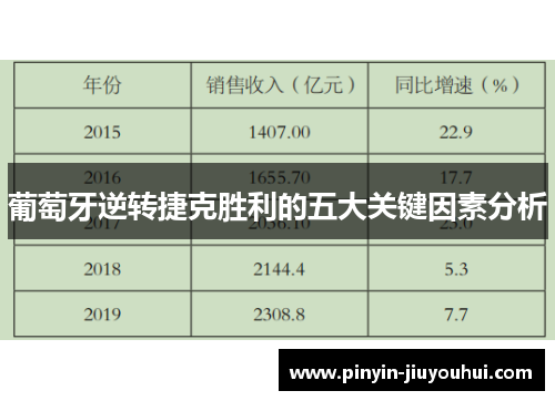 葡萄牙逆转捷克胜利的五大关键因素分析