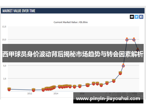 西甲球员身价波动背后揭秘市场趋势与转会因素解析