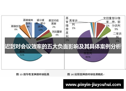 迟到对会议效率的五大负面影响及其具体案例分析 迟到对会议效率的五大负面影响及其具体案例分析