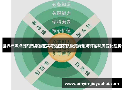 世界杯焦点时刻热身赛密集考验国家队板凳深度与阵容风向变化趋势 世界杯焦点时刻热身赛密集考验国家队板凳深度与阵容风向变化趋势