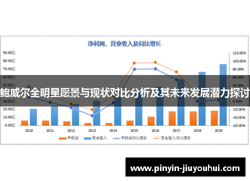 鲍威尔全明星愿景与现状对比分析及其未来发展潜力探讨 鲍威尔全明星愿景与现状对比分析及其未来发展潜力探讨